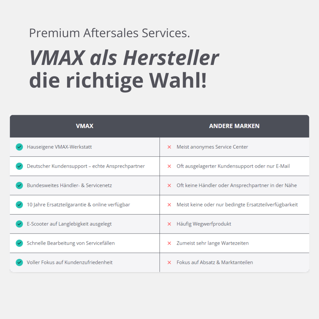 vmax-vx8-e-scooter-carbon-45-km-reichweite image 8